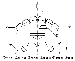 三基色柔光燈