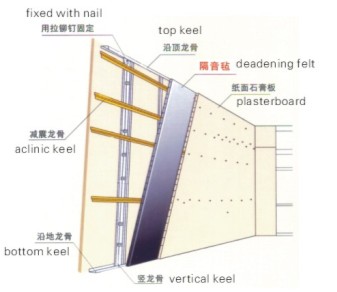 阻尼隔音氈安裝方法