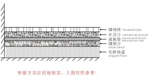 安裝方式圖