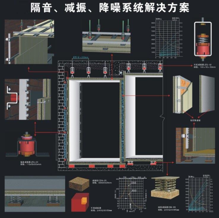 阻尼隔音板