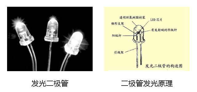 LED發(fā)光二極管