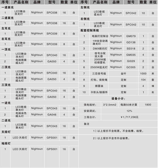 LED舞臺(tái)燈光表一