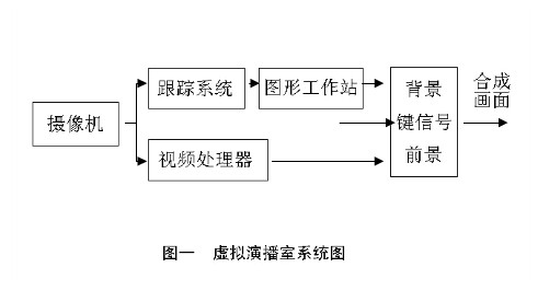 虛擬演播室系統(tǒng)圖